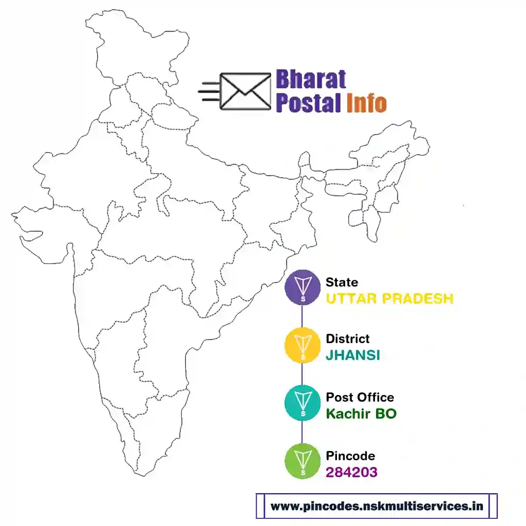 UTTAR PRADESH-JHANSI-Kachir BO-284203